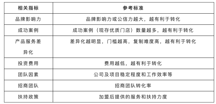 深度干货 | 教育加盟行业广告投放策略分析