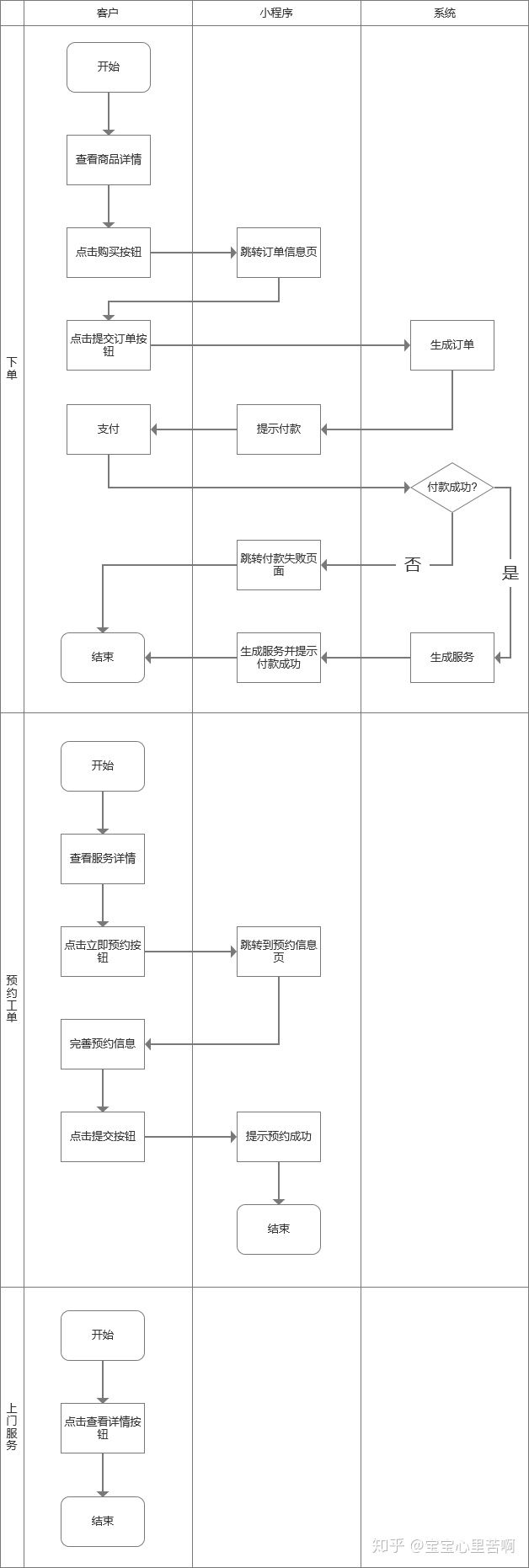 家政O2O工单系统设计全流程复盘：从调研到功能设计