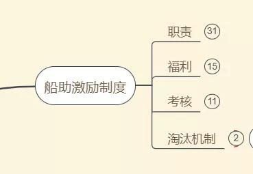 5000字实操方法论：如何从0到1做好训练营？