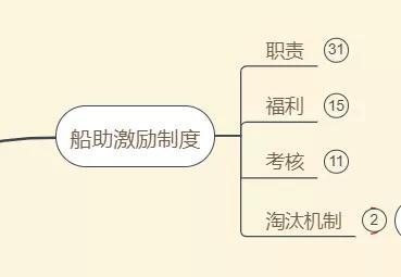 5000字实操方法论：如何从0到1做好训练营？