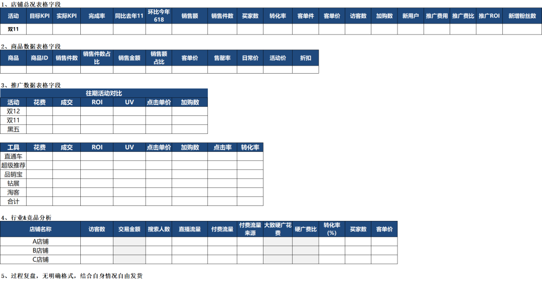 从点到面了解活动运营全思路