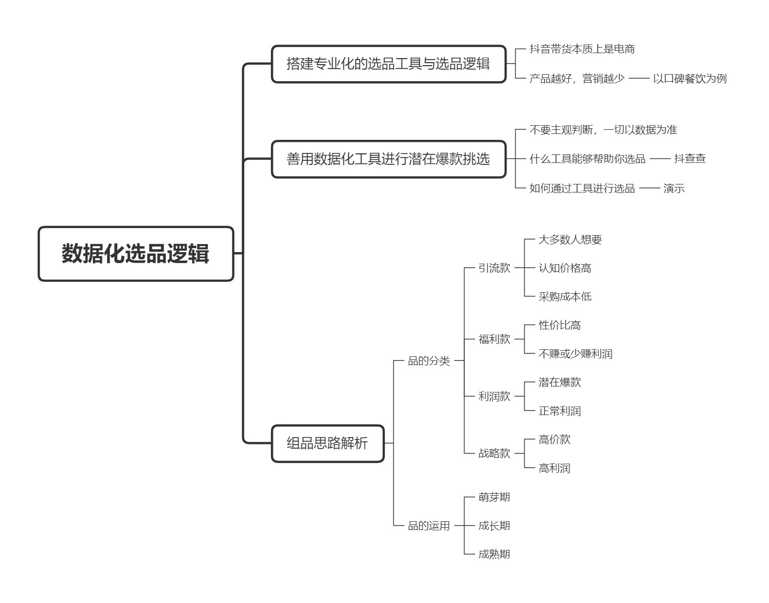 三万字长文|直播带货实操超级攻略