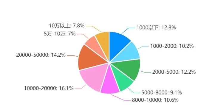 优化师今年过得怎么样了？行业现状解读