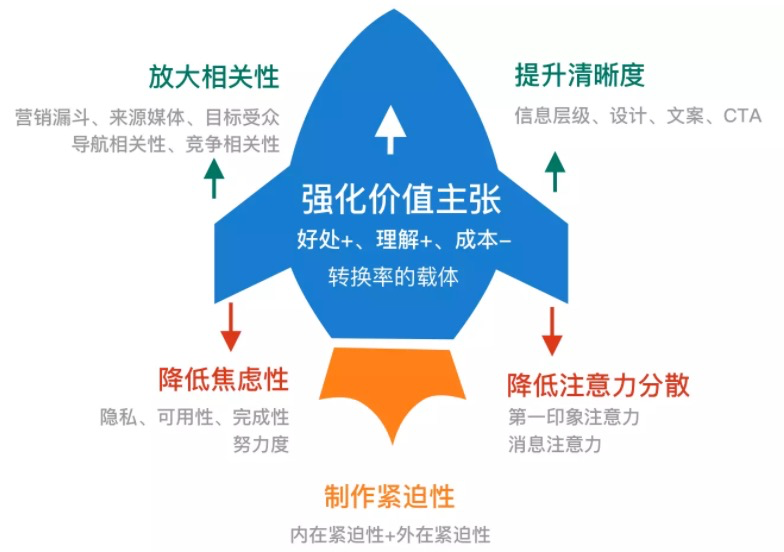 案例拆解|抖音运营官方避坑指南