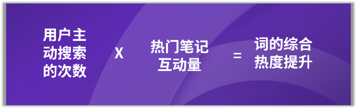 小红书运营：爆文笔记是如何炼成的