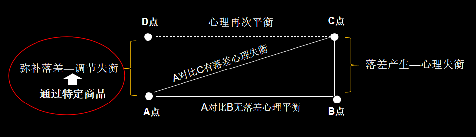 需求万能公式，6000字讲透营销高手都在用的创造市场需求的实战系统方法！