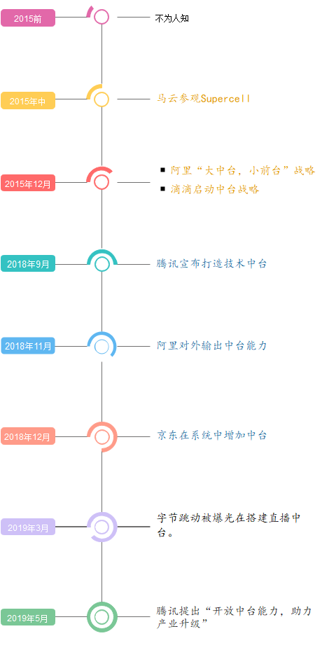 中台思维 · 当代人的效率魔方