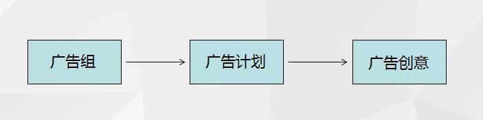 如何优化头条信息流广告？