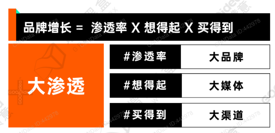 2022最新内容增长战略白皮书，你从中看到了什么？