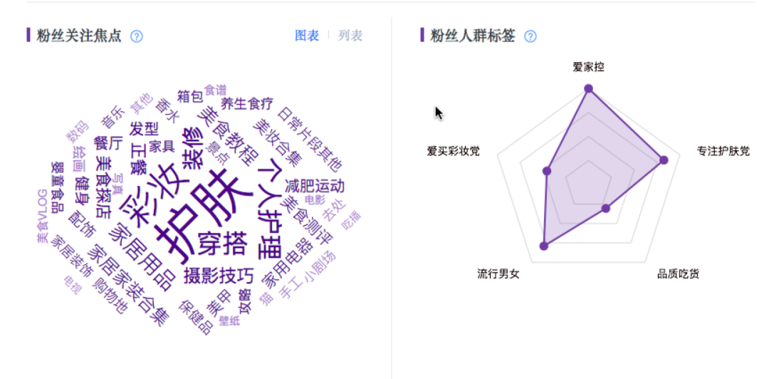 小红书新品牌做到618天猫TOP5，套路就这几招