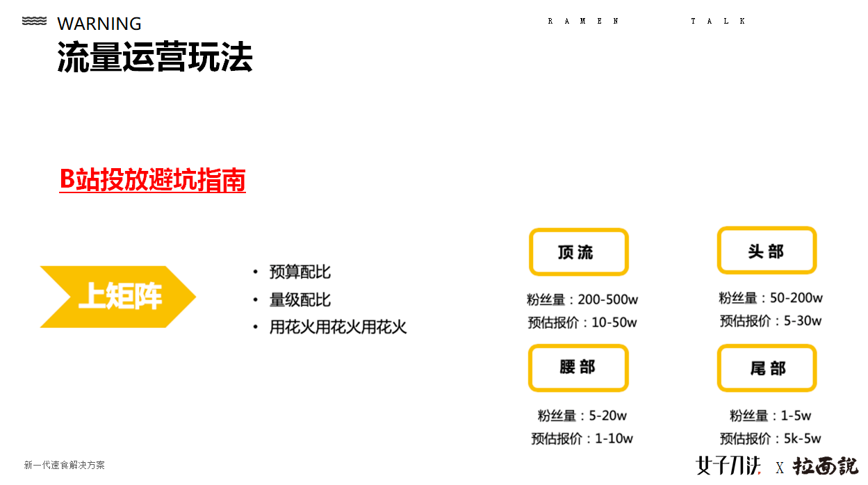 热销2.5亿的拉面说，爆发式增长背后的流量四步法！