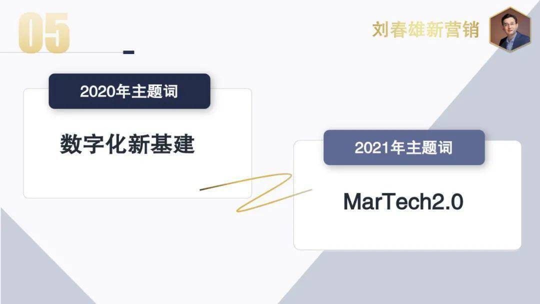 2021年营销数字化主题：数字化运营，从千人千面到千店千策