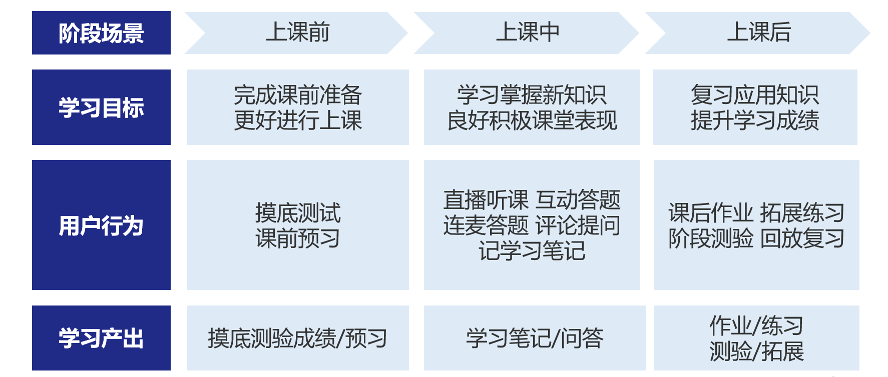 搭建用户运营体系一定不能忽略这一点——效果外化