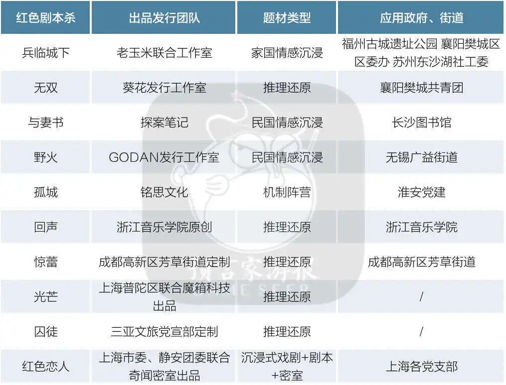 五分钟让你读懂火遍小红书的剧本杀到底是什么