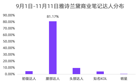 3种kol投放模型，内容种草时代的小红书营销打法