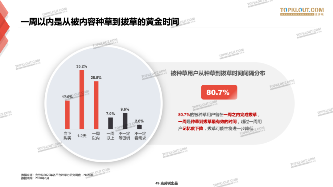 内容种草时代如何占得先机？这里有答案