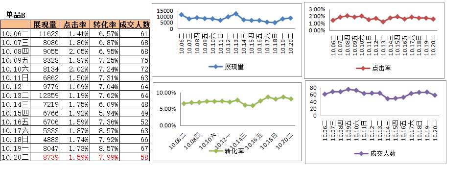 新品打爆，拢共需要几步（上篇）