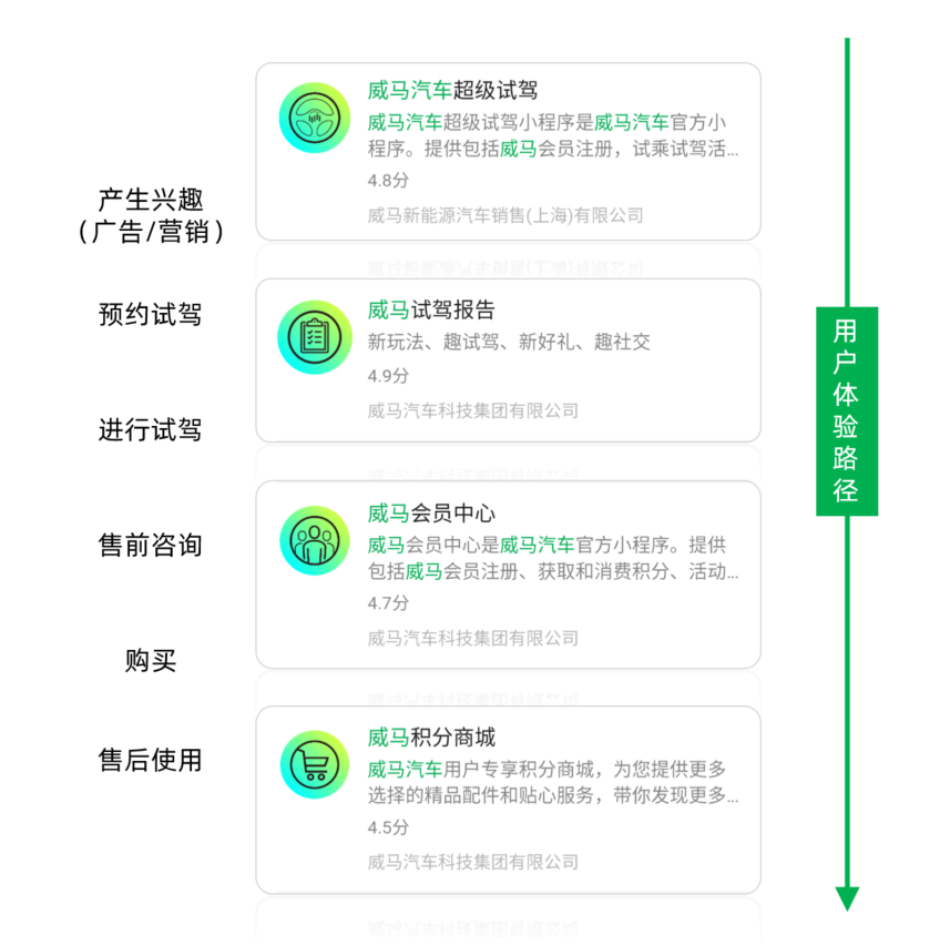 如何精细化培养企业的私域流量？私域流量的7种玩法