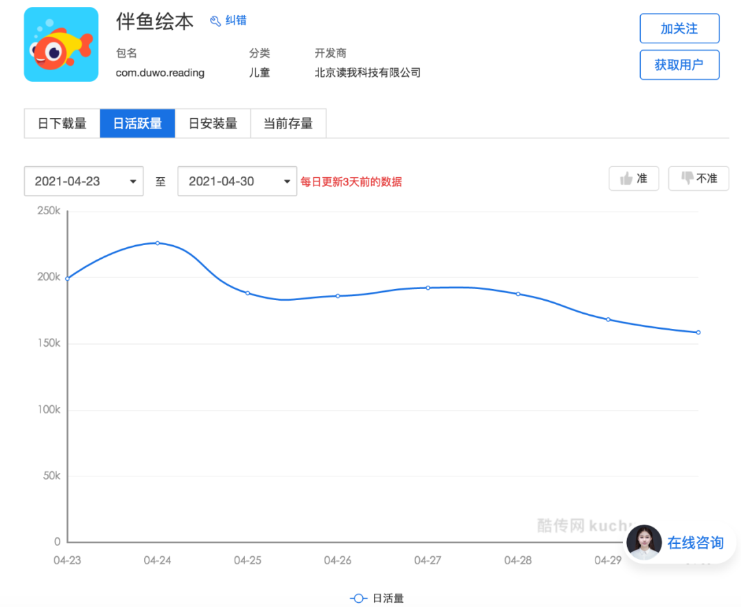 案例拆解：伴鱼是如何利用1元月卡活动搭建完整运营矩阵的？