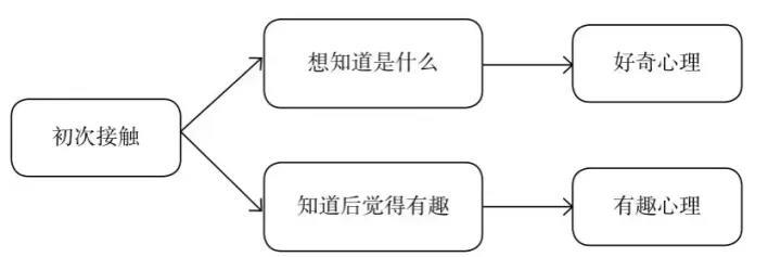 如何设计一场爆款的裂变引流活动？3大细节详解！