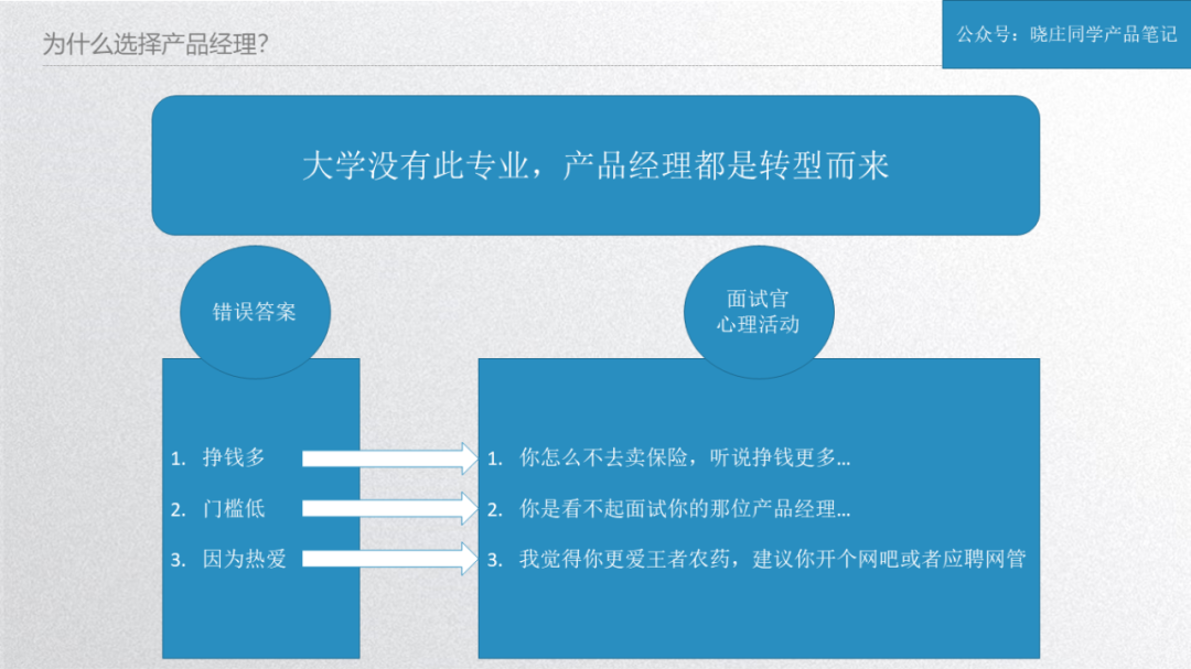 助你收割5份offer的产品经理跳槽指南！