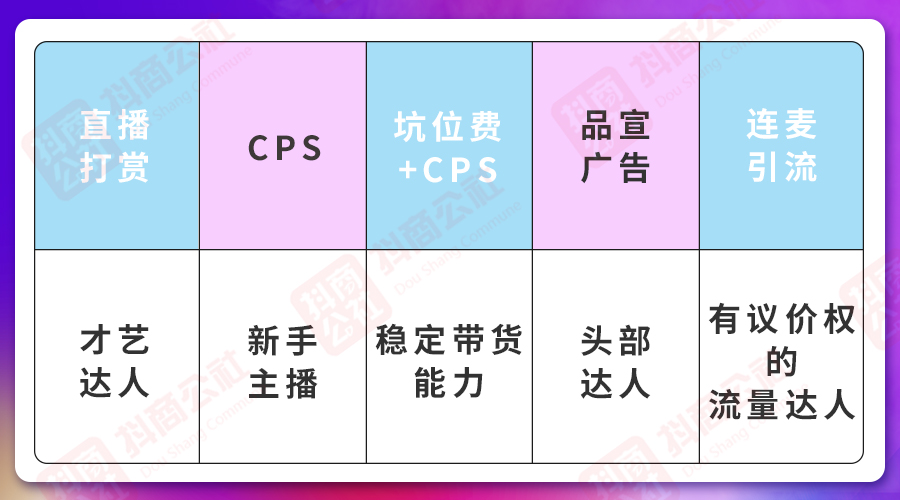 抖音直播如何赚钱?盘点抖音直播最赚钱的5种变现方式