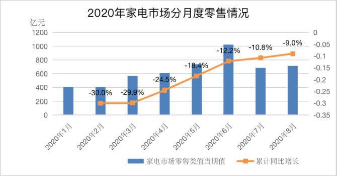 单场销售额超300万，爆单抖音小店的神仙单品藏不住了！