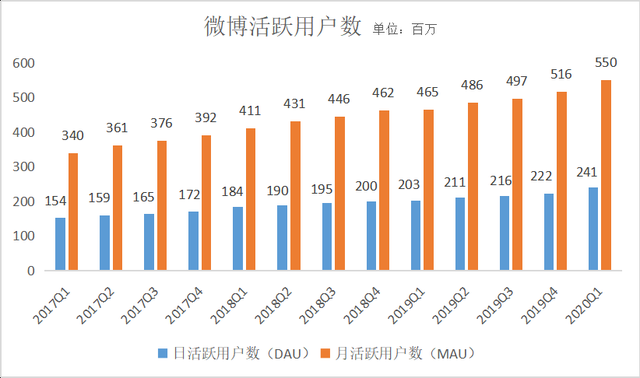 微博热搜的水有多深？