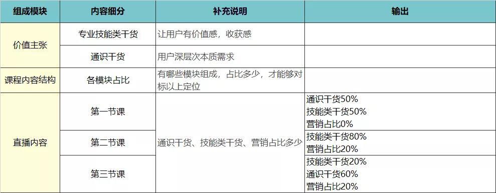 从0-1的成人教育社群SOP搭建思路