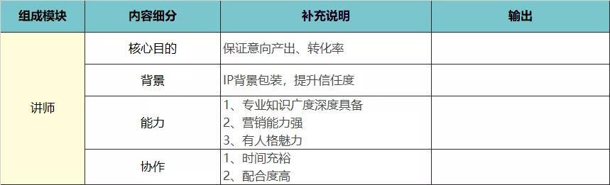 从0-1的成人教育社群SOP搭建思路