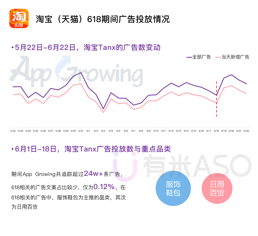 618电商抢量分析：京东、淘宝、苏宁、拼多多谁是赢家？