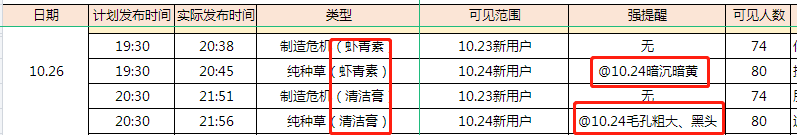 实操复盘：把私域复购率做到60%的2个关键点