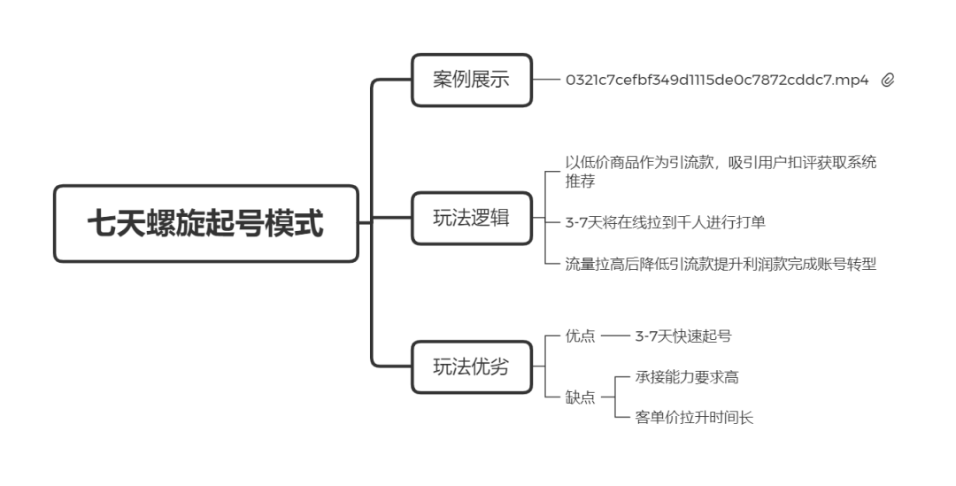 三万字长文|直播带货实操超级攻略