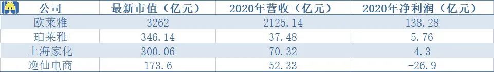 完美日记最近怎么样，细品完美日记的成功之路