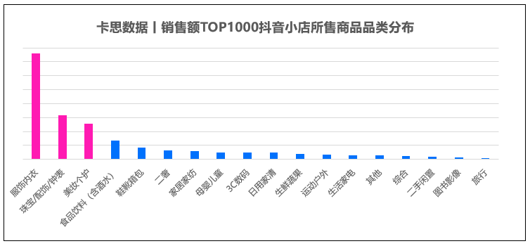 盘点了1000家抖音小店， 发现了抖音电商长效经营之道