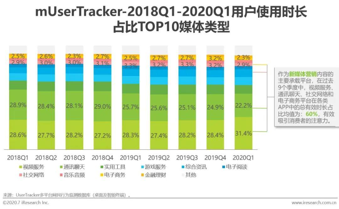 2020年中国新媒体营销策略研究报告