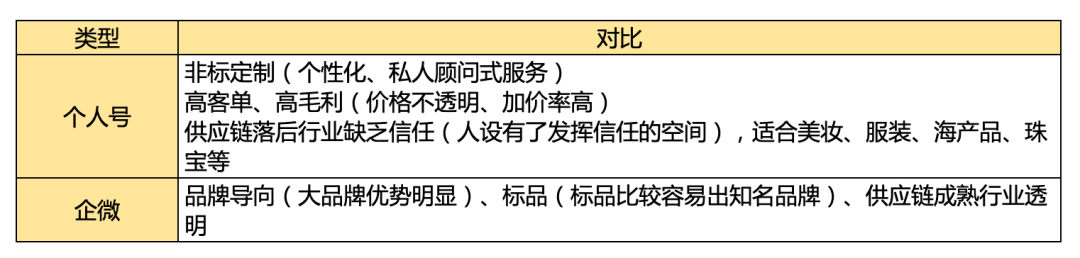 企业微信私域流量到底香不香？一文帮你避坑！