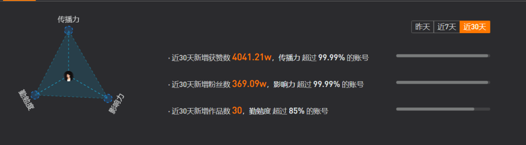 1个月涨粉近370万！这个抖音“名侦探”如何让人“梅”气中毒？