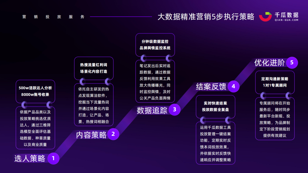 千瓜数据服务升级 | 助力品牌小红书营销运营