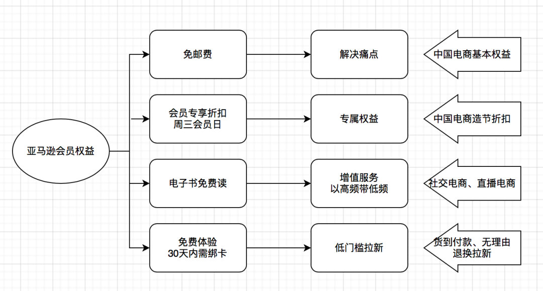 万字干货|「会员营销」，你真的懂吗？