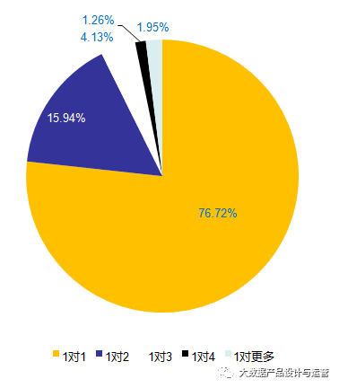 如何实现数据拉通？这几种常见的方法值得学习