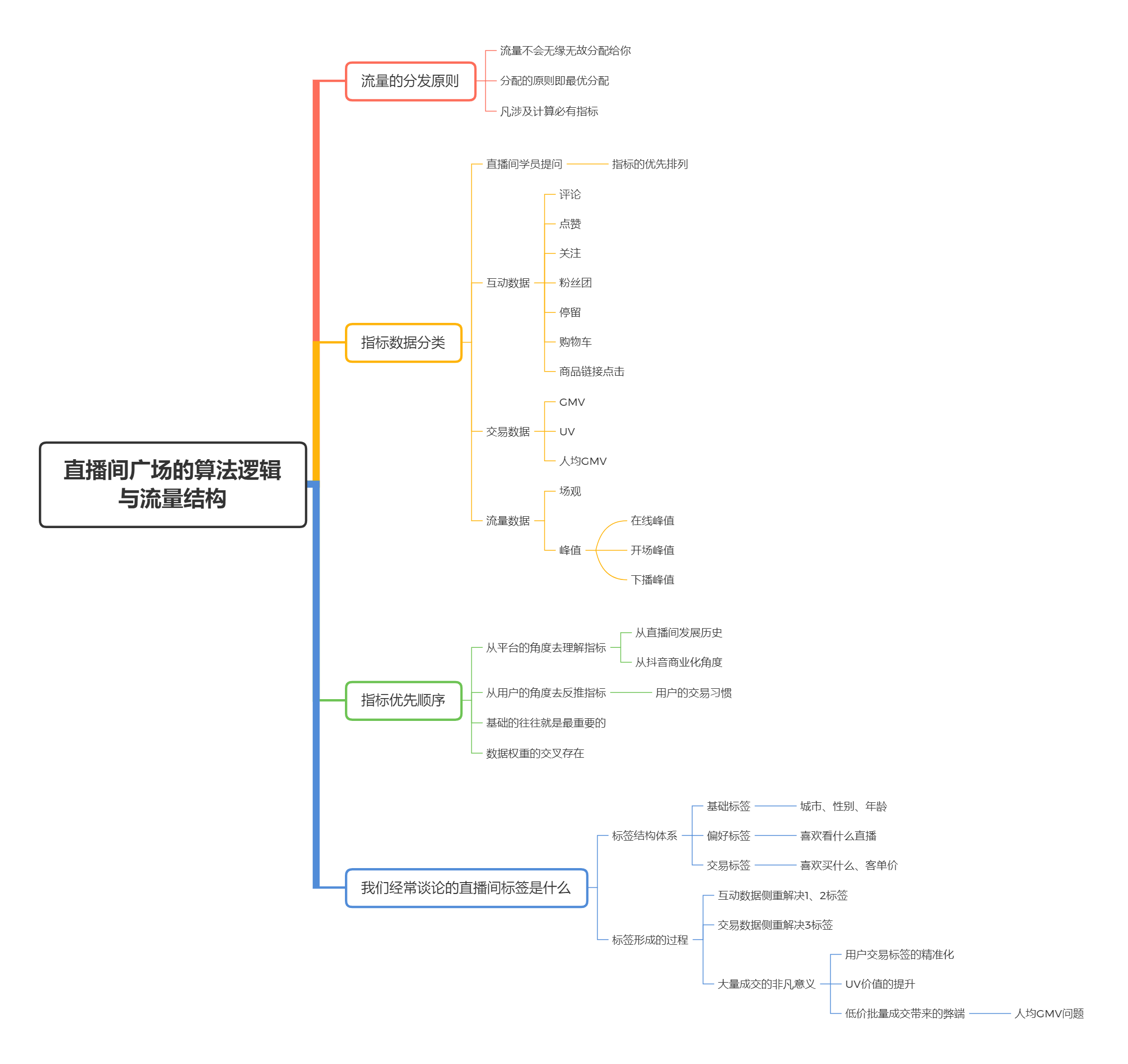 三万字长文|直播带货实操超级攻略