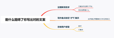 为什么你的文案转化率低？总结运营写文案最容易踩的3大坑