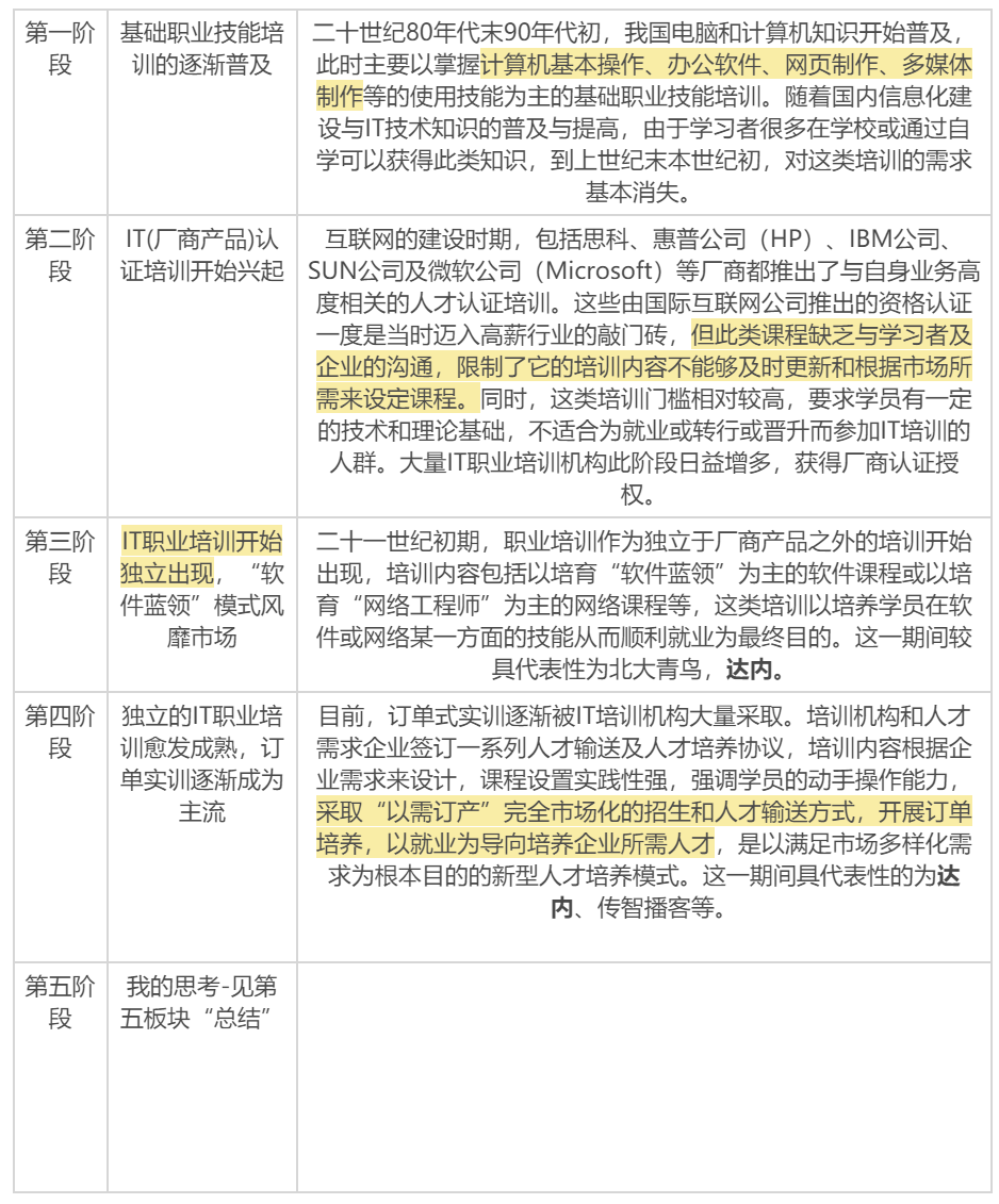 案例拆解：五点详解达内IT培训机构的私域模型结构