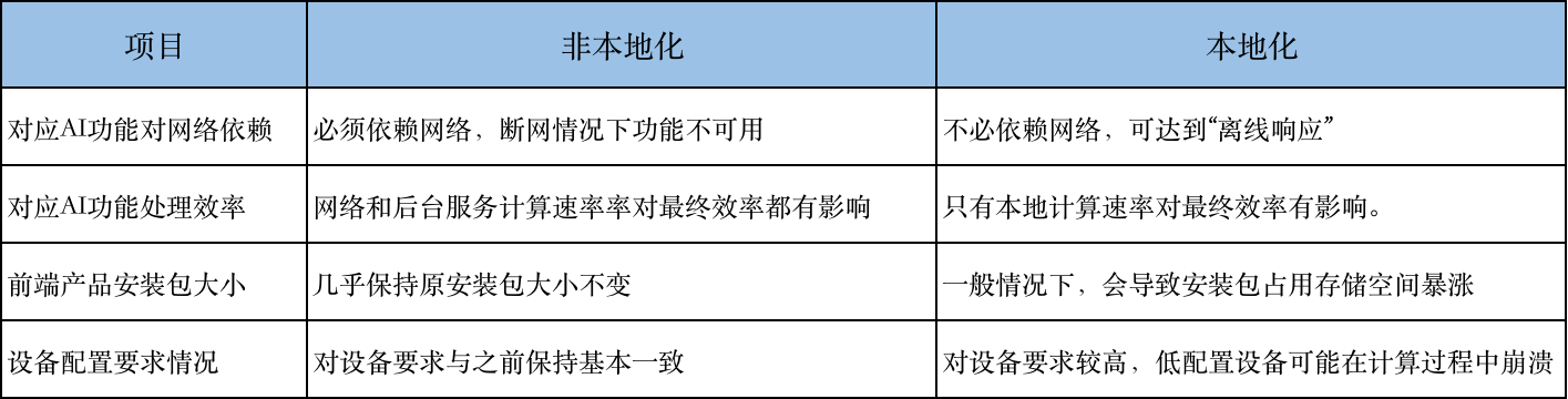 「AI语音评测」技术简述与应用层级