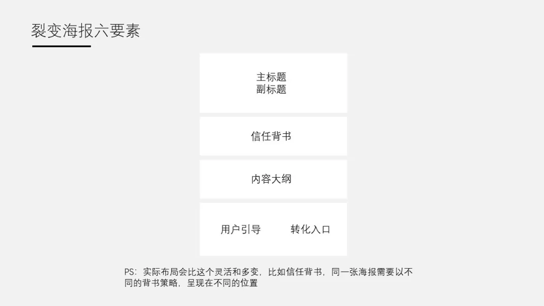 鸟哥笔记,新媒体运营,Thinferent,裂变,裂变
