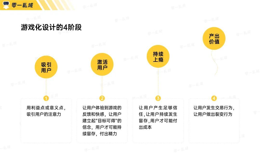 小游戏如何系统性解决如何运营私域流量的难题