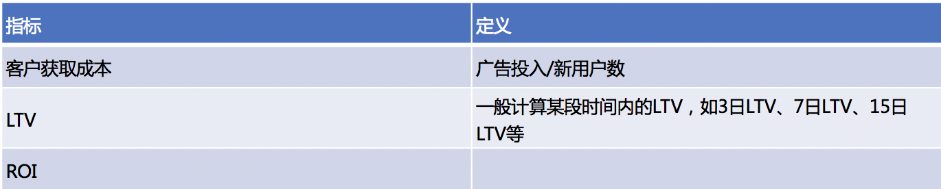 以视频类APP为例搭建数据指标体系