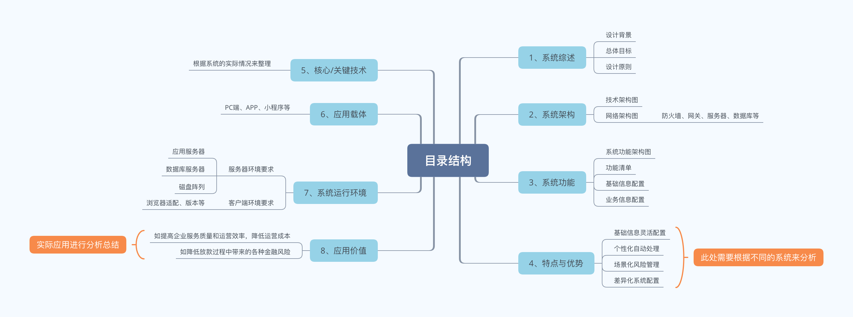 从程序员到项目经理：我的转型之路