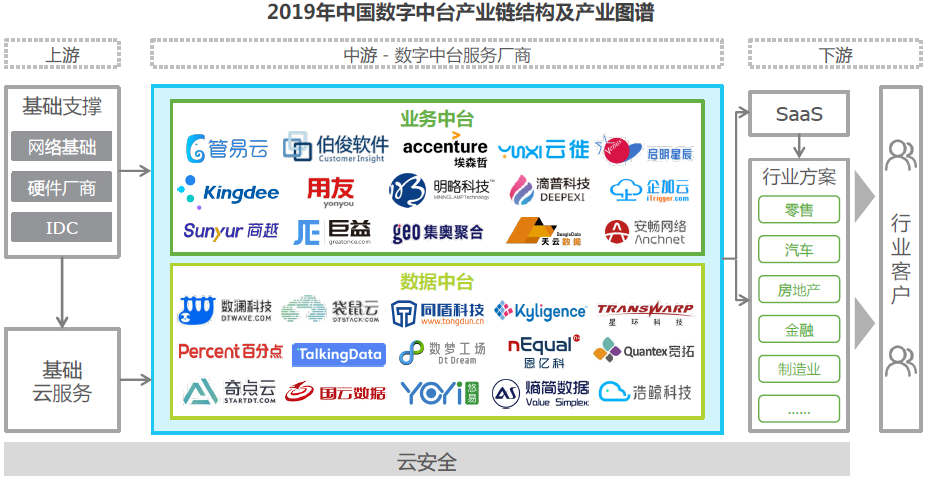 中台思维 · 当代人的效率魔方